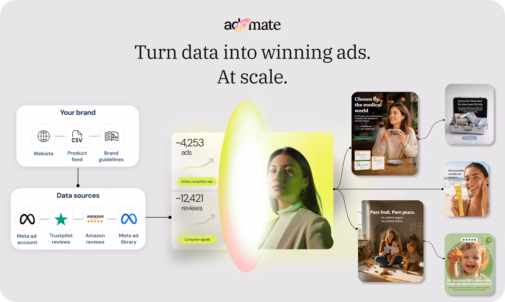 Adomate