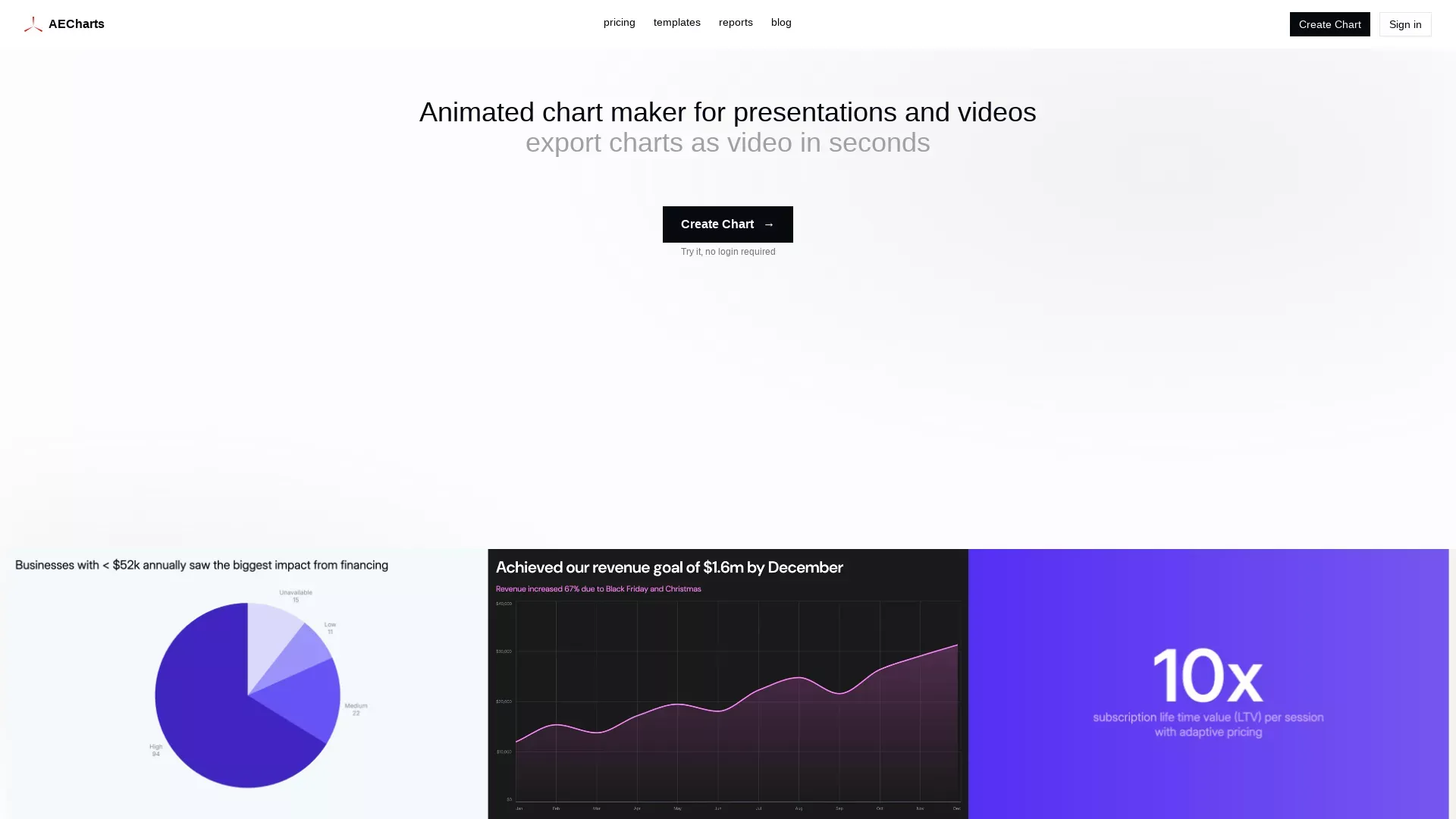 AECharts
