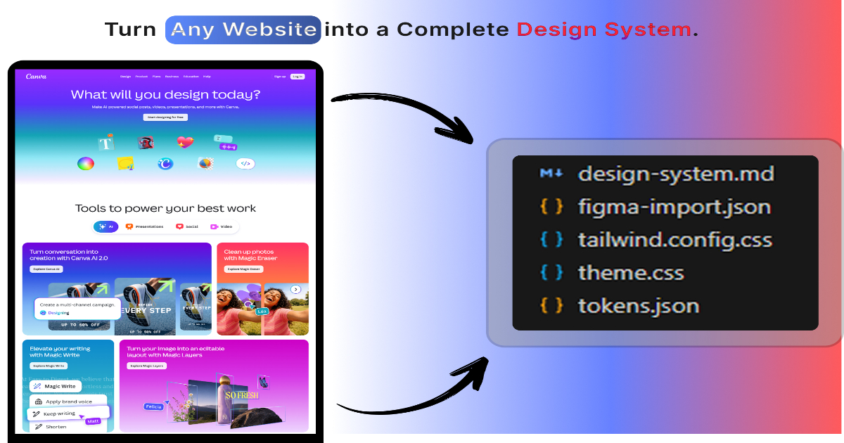 DesignDNA