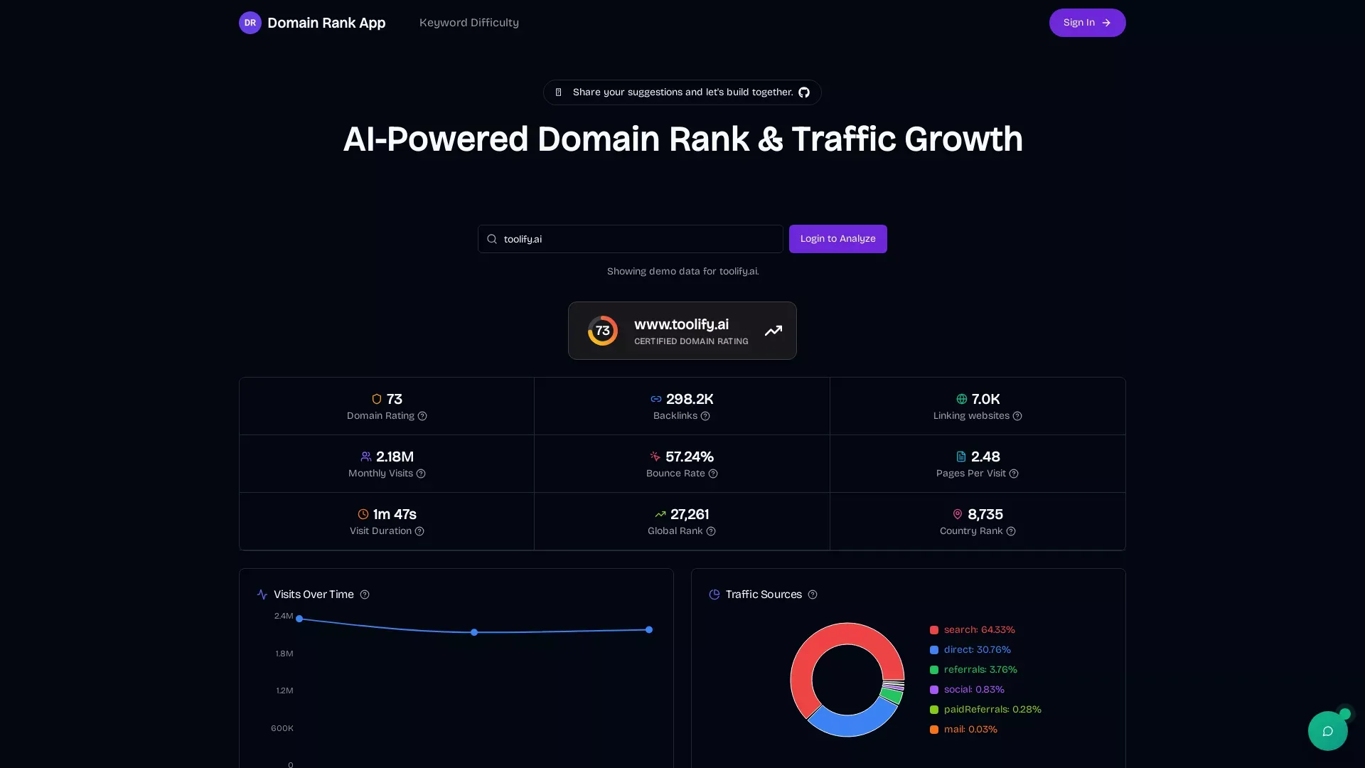 Domain Rank
