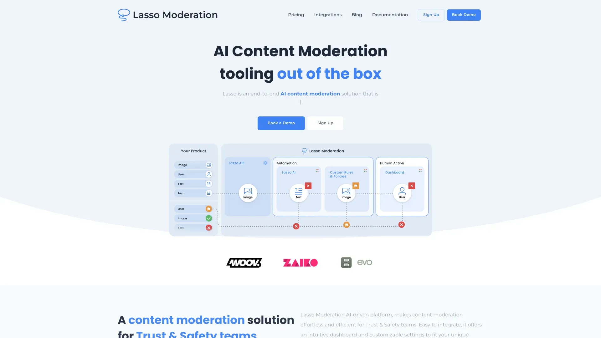 Lasso Moderation