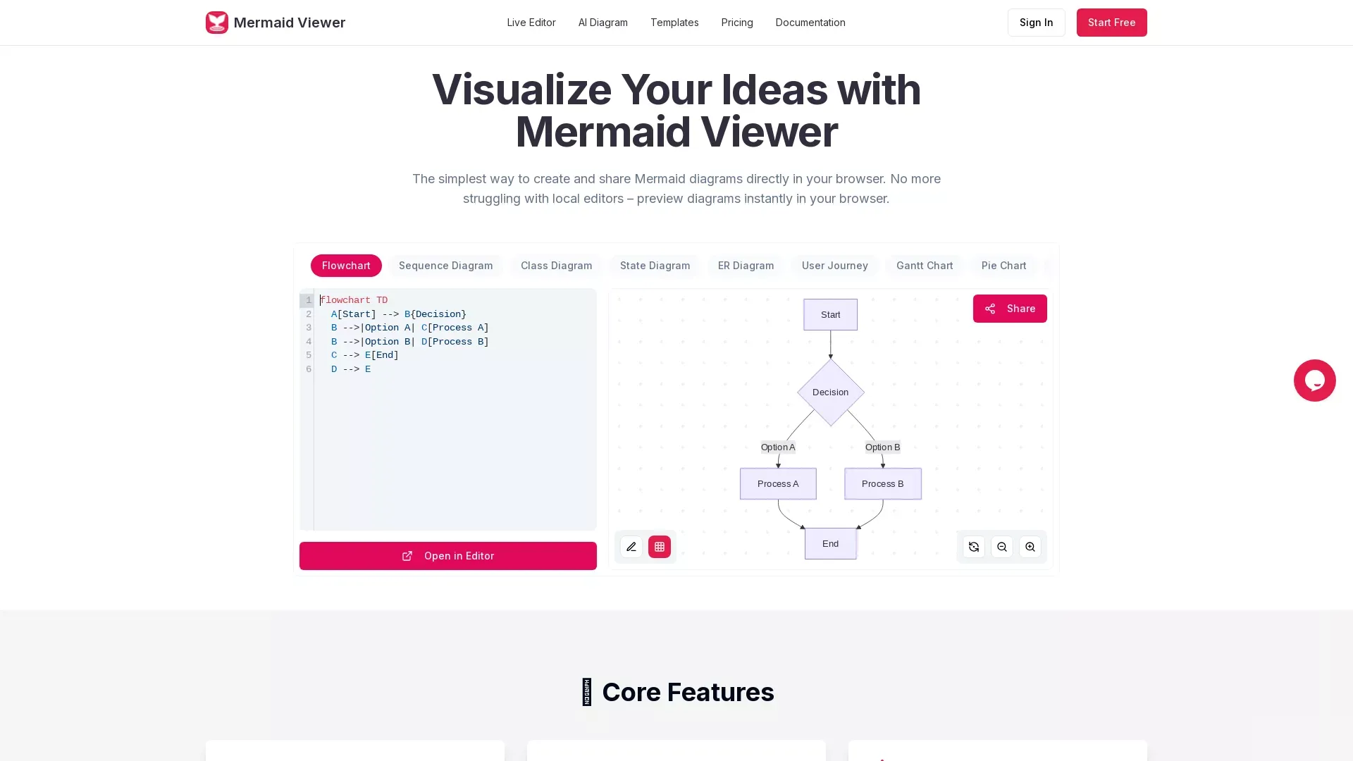 MermaidViewer