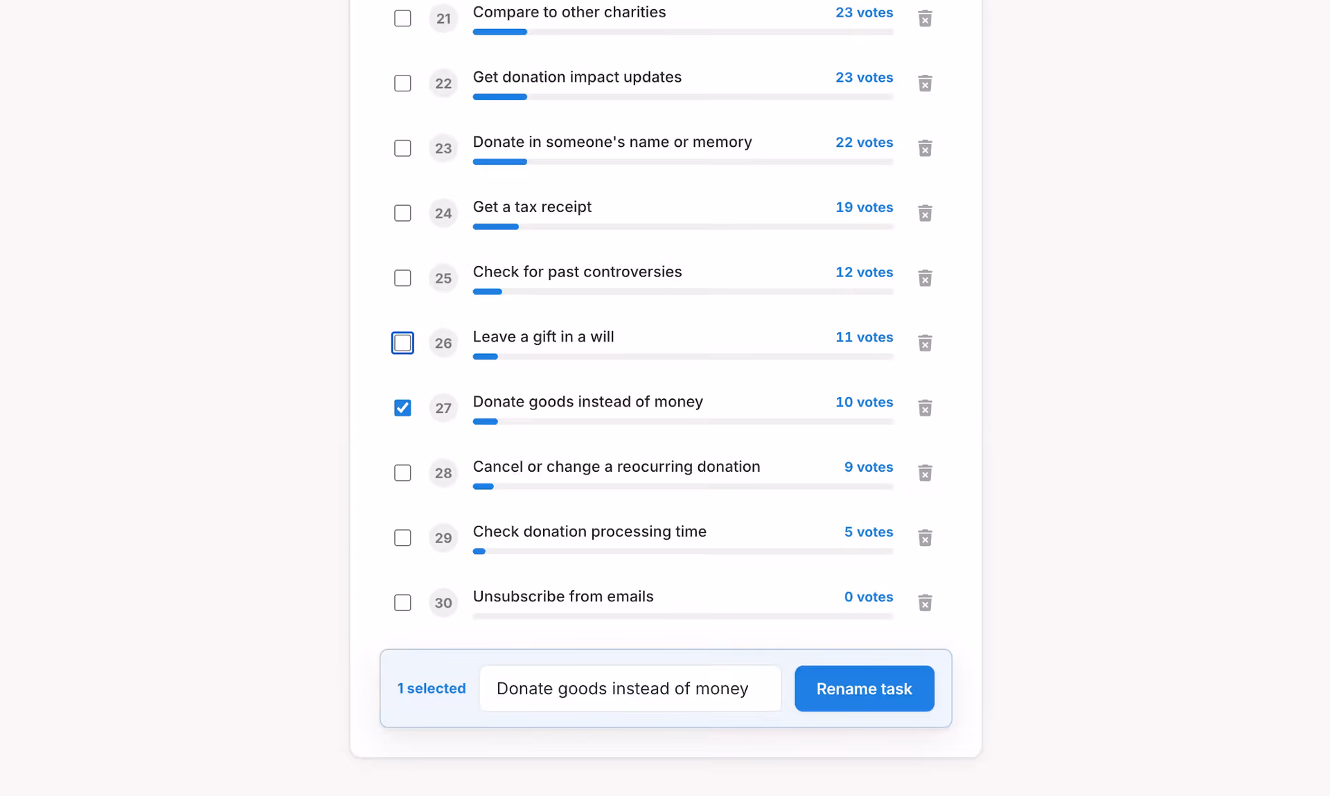 Top Task Analysis