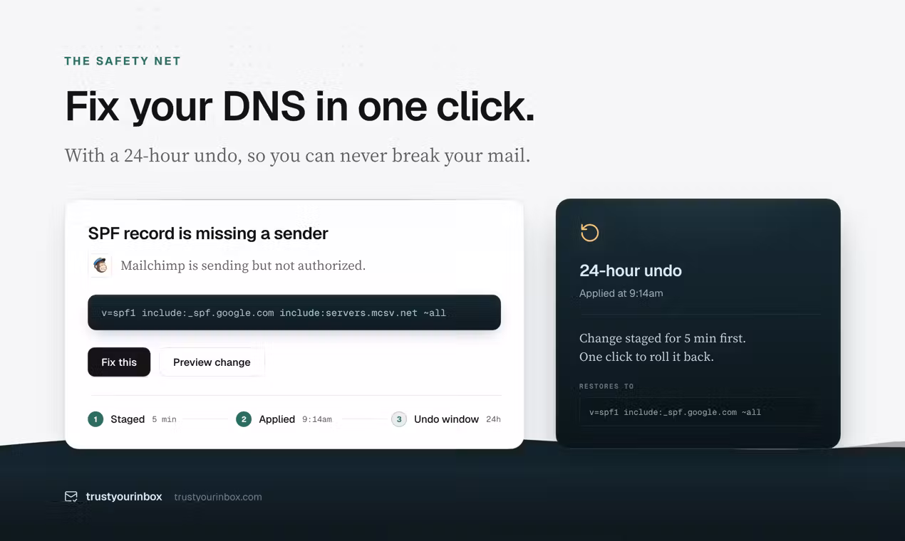 trustyourinbox