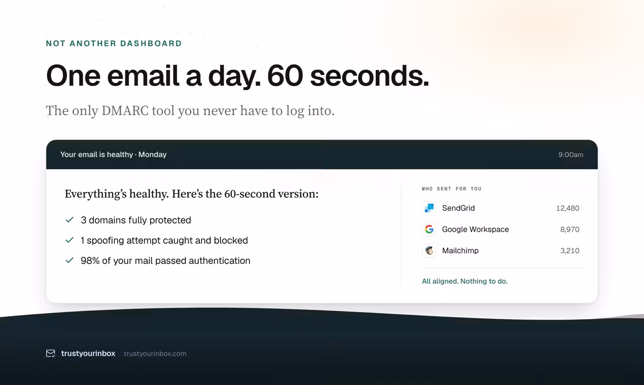 trustyourinbox