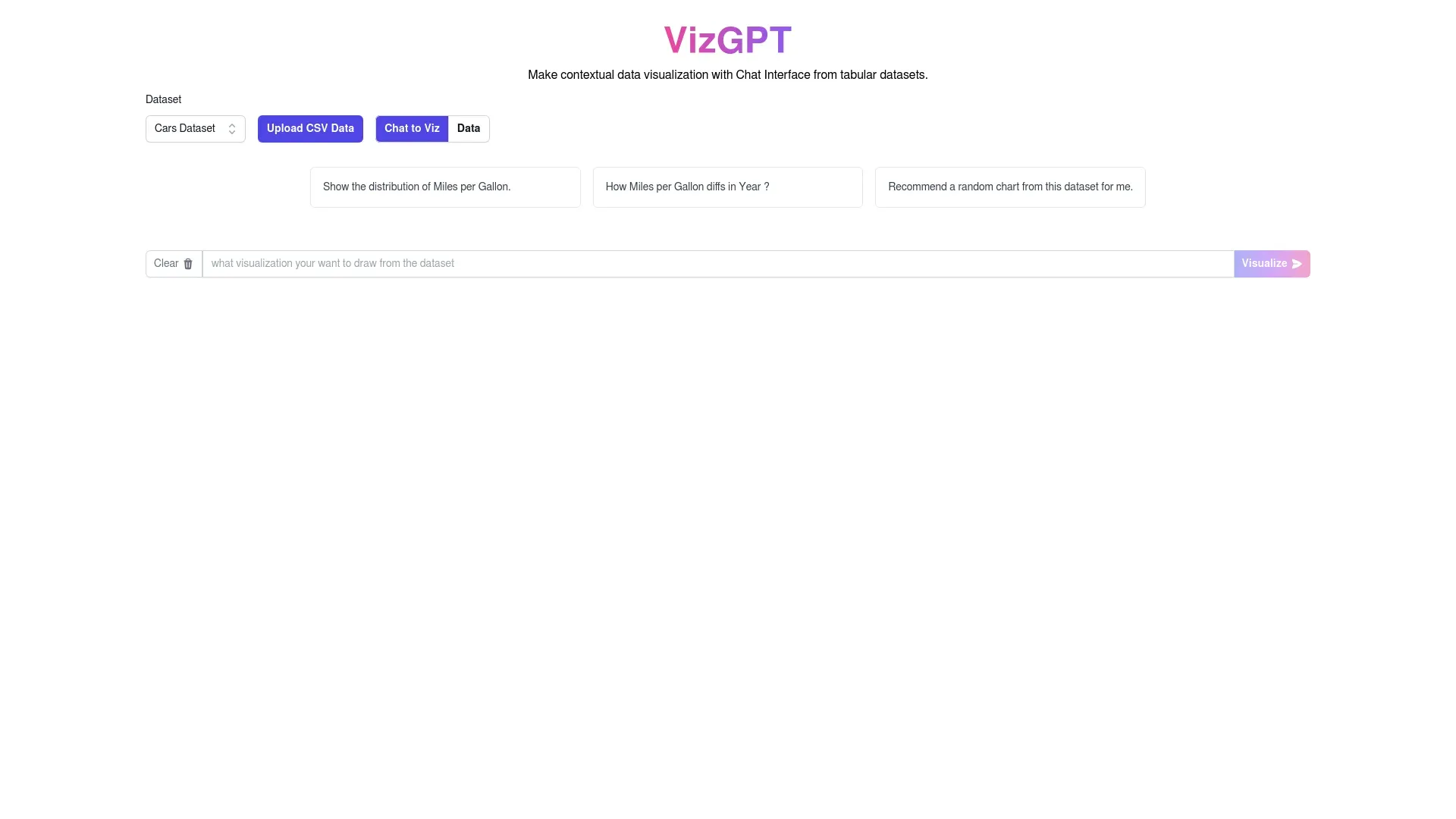 VizGPT