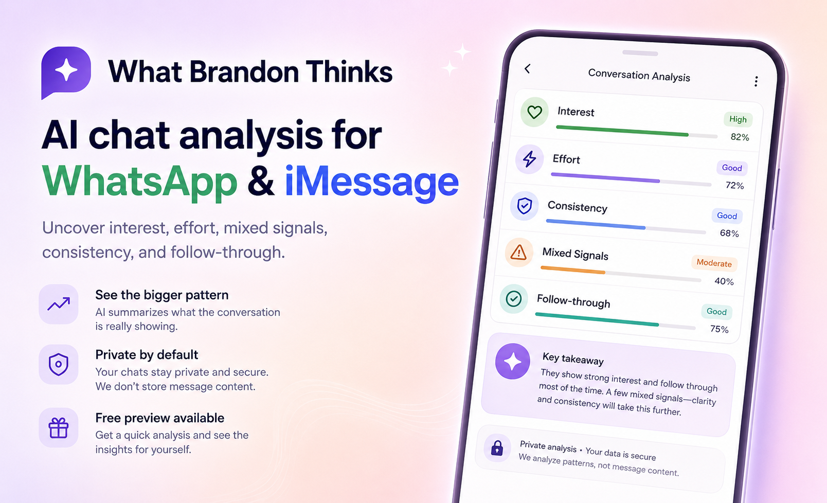 What Brandon Thinks